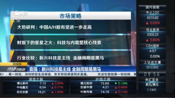 易配资 2025年7月16日《市场零距离》下午