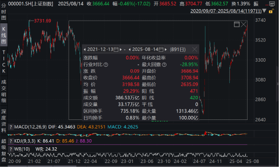 通弘网 ETF日报：在A股优质资产重估的历程中，半导体显然是重要角色，建议持续关注