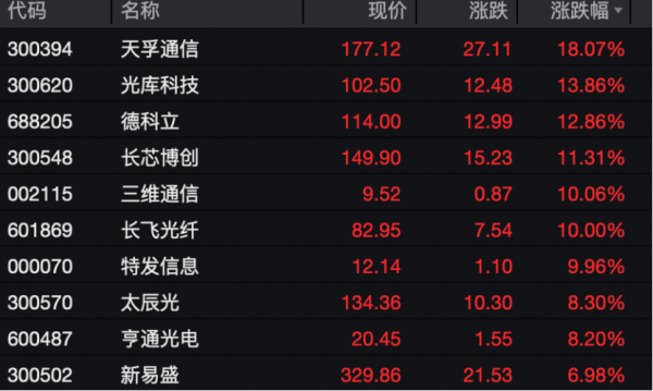 有富策略 芯片股大涨！中芯国际新高